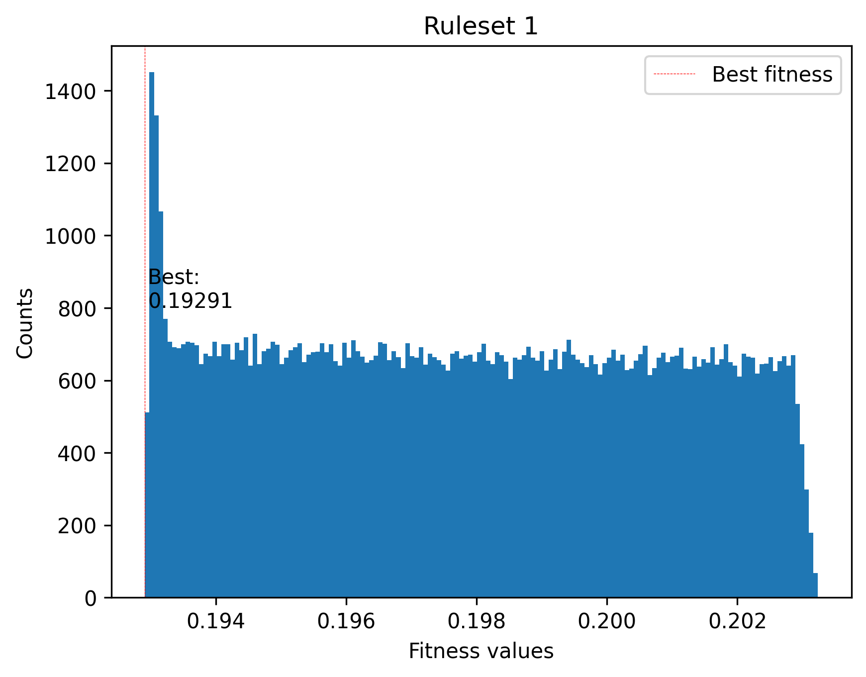 ../_images/notebooks_How_to_extract_rules_example_15_0.png