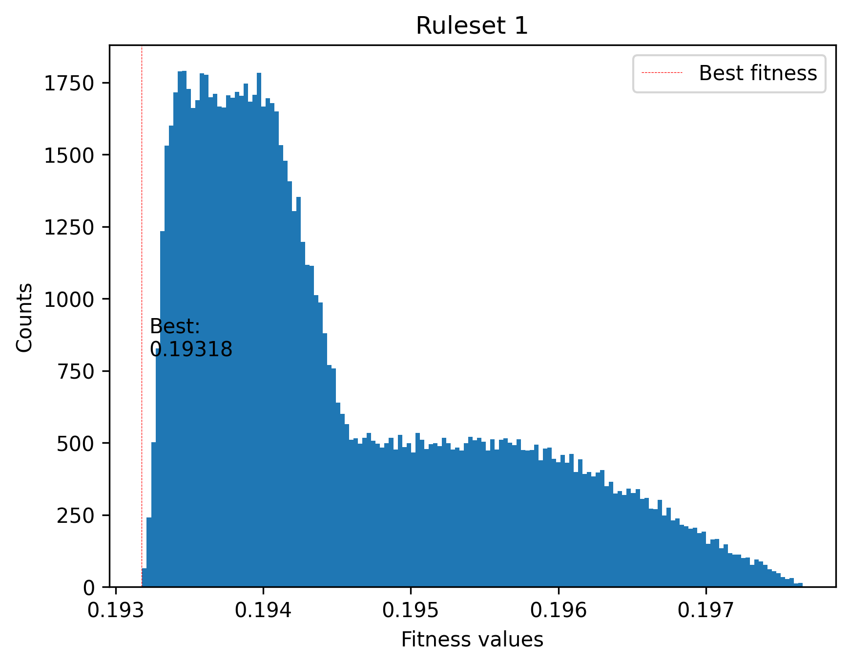 ../_images/notebooks_How_to_extract_rules_example_15_0.png